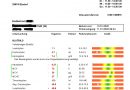 Laborsprechstunde Heilpraktiker Florian Hoffmann